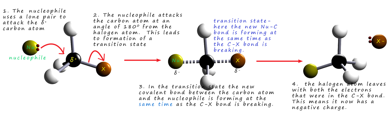 Mechanism of nucleophilic substitution reaction.  shown using 3d models.  The SN2 mechanism.